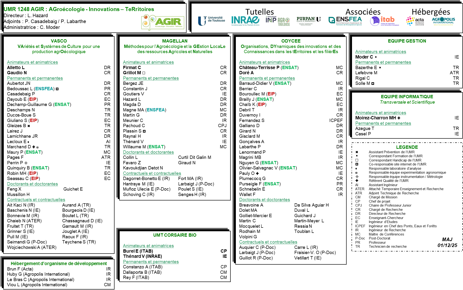 Organigramme_20251201 Organigramme_20251201