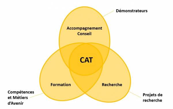 Partenariats_CAT